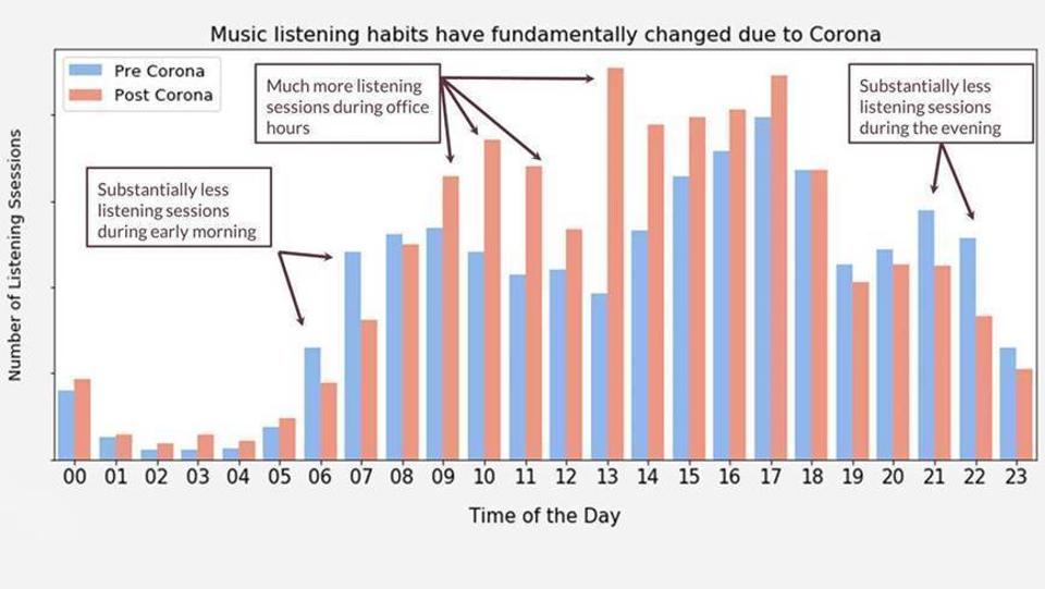 The Art Of Listening Is Changing
